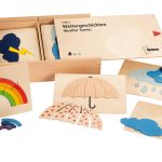 Wettergeschichten